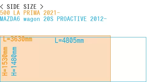 #500 LA PRIMA 2021- + MAZDA6 wagon 20S PROACTIVE 2012-